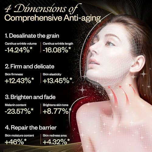 Woman's face with anti-aging benefits listed: desalinate the grain, firm and delicate, brighten and fade, repair the barrier.