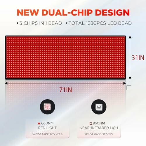 Diagram of a new dual-chip LED design featuring 1280 LED beads.