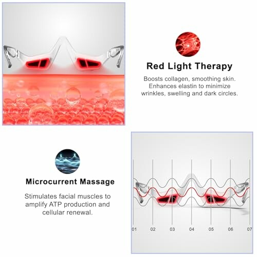 Red light therapy and microcurrent massage benefits illustration.