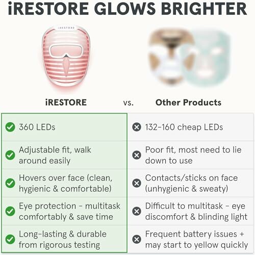 Comparison chart of iRestore vs Other Products highlighting benefits of iRestore.