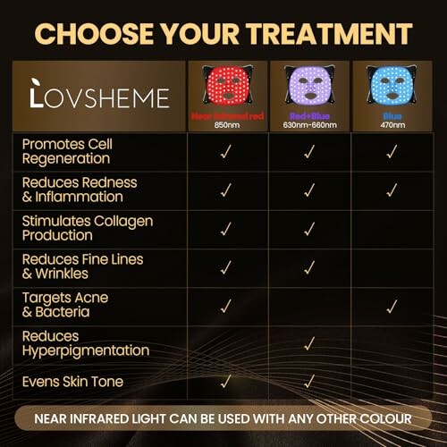 Lovsheme light therapy options with benefits chart.