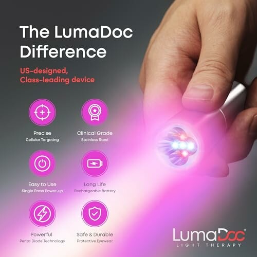 LumaDoc light therapy device with features listed.