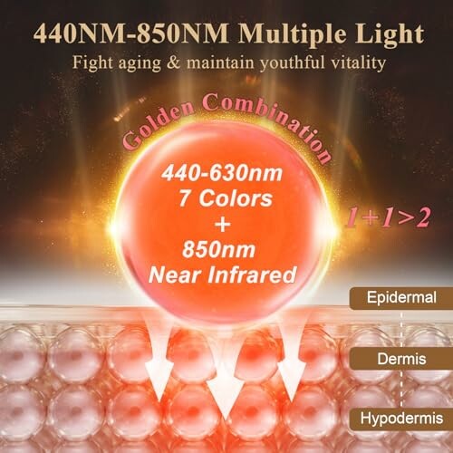Diagram of 440NM-850NM light therapy affecting skin layers.