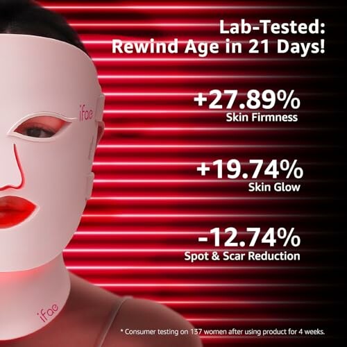 LED face mask with skin improvement statistics.